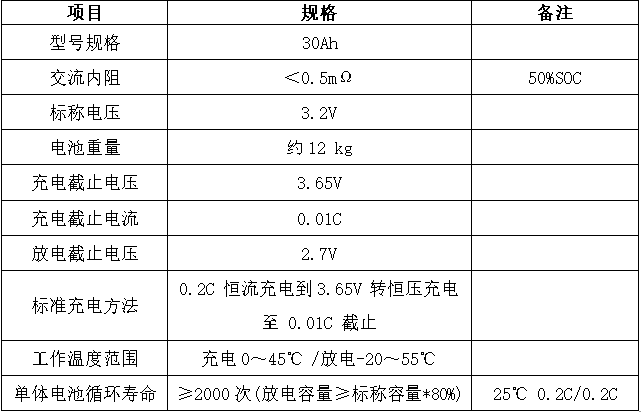 磷酸鐵鋰單體電池參數