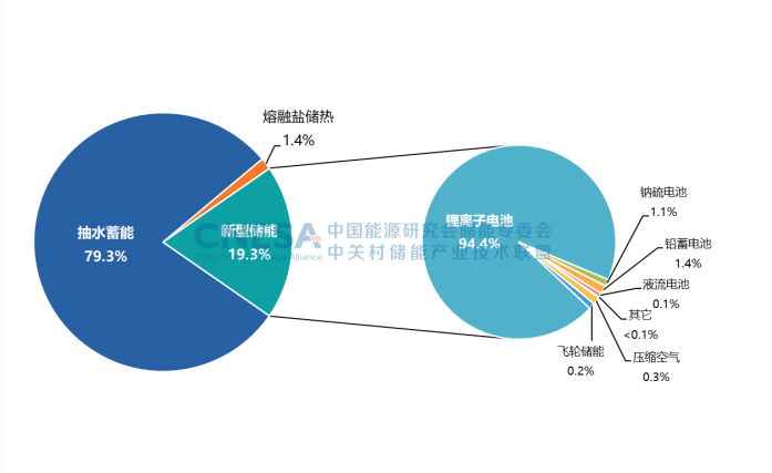 圖1：全球電力儲(chǔ)能市場(chǎng)累計(jì)裝機(jī)規(guī)模（2000-2022）.png