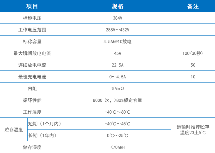 產品參數