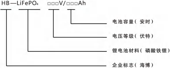 磷酸鐵鋰電池型號定義