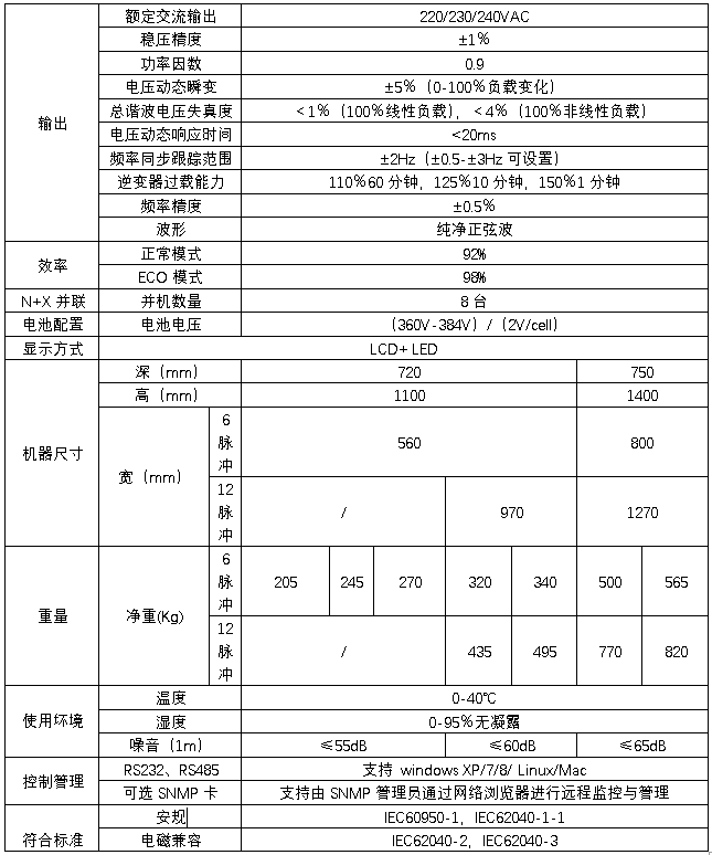 HB-S3000系列三進(jìn)單出數(shù)字化雙變換工頻UPS規(guī)格