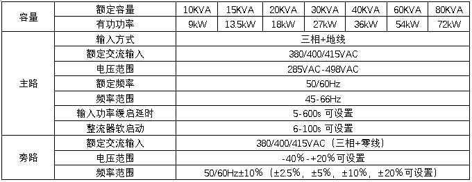 HB-S6000-G系列10-80kVA三進三出在線式規(guī)格