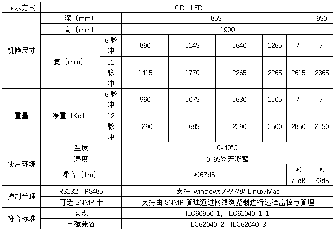 HB-S6000系列100-600kVA三進三出在線式規格