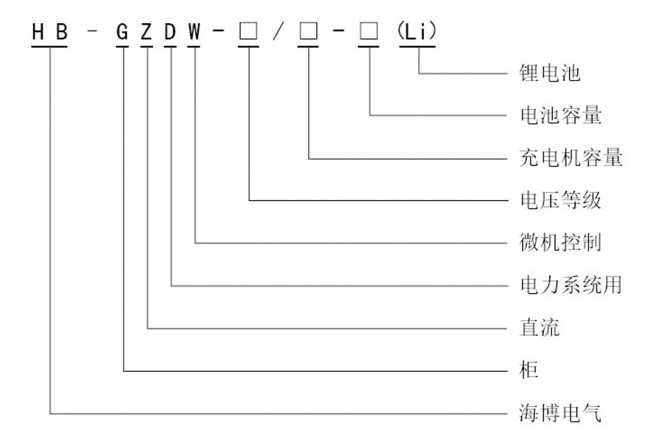 HB-GZDW系列智能高頻開關(guān)電源系統(tǒng)型號(hào)定義