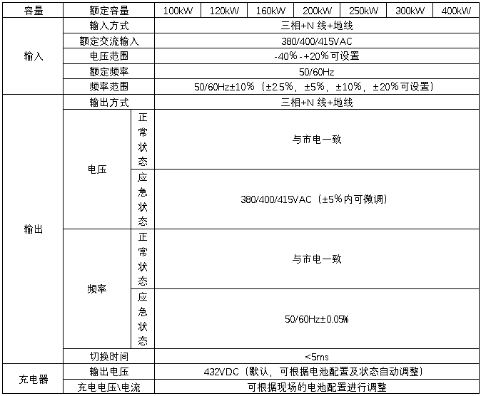 HB-E6000系列EPS技術規格