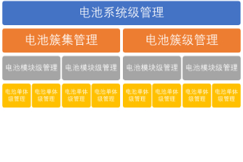 大容量磷酸鐵鋰電池組HB-LiFePO4的系統構成