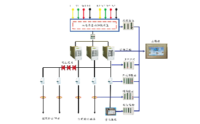 HB-GZDW系列直流電源系統(tǒng)原理
