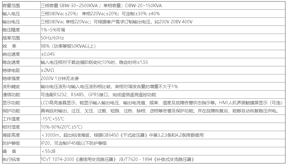 HB-SW-31-15KVA技術(shù)參數(shù)