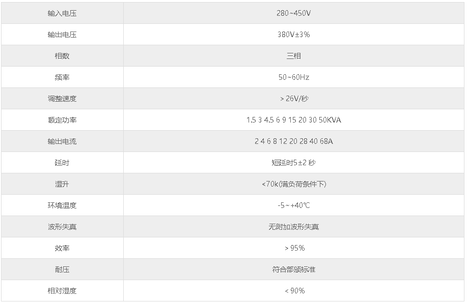 HB-SW-33-15KVA三相高精度全自動交流穩壓電源